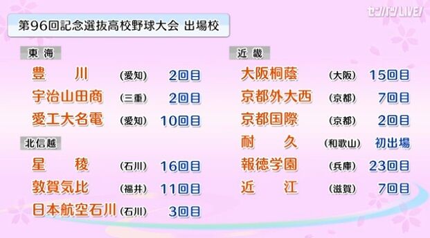 【高校野球】第96回選抜大会出場校決定　能登半島地震で被災した日本航空石川が出場　嘉永5年創立の耐久は甲子園初出場