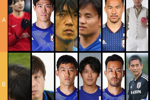 【速報】歴代サッカー日本代表Tier表、完成するｗｗｗｗｗｗｗｗｗ