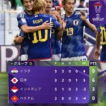 【悲報】サッカー日本代表、アジアカップ今後の日程がヤバすぎるｗｗｗｗｗｗｗｗ