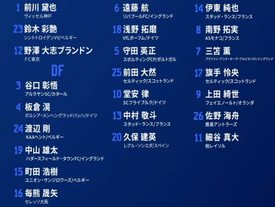 【速報】サッカー日本代表世界17位ｗｗｗｗｗｗｗｗｗｗｗ