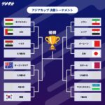 【朗報】アジア杯、決勝トーナメントからの日本の対戦相手 韓国→イラン→サウジ