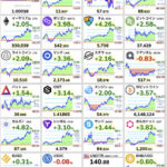 【朗報】仮想通貨全面高、朝起きたらお年玉ありがとう