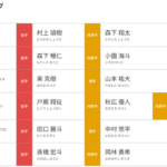 今日放送のプロ野球ウルトラ2024の出場選手wywywywywywywyw