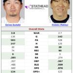 【MLB】鈴木誠也さん、ヤンキース最終年度の松井秀喜とほぼ同等の成績だった！！！wwwywwwywwwy