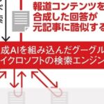 【日本】著作権を守れ？AI無断学習を制限する新たな動き…AIと著作権の攻防