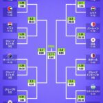 【速報】最新版アジアカップ決勝トーナメント…日程が色々ヤバいｗｗｗｗｗｗｗ