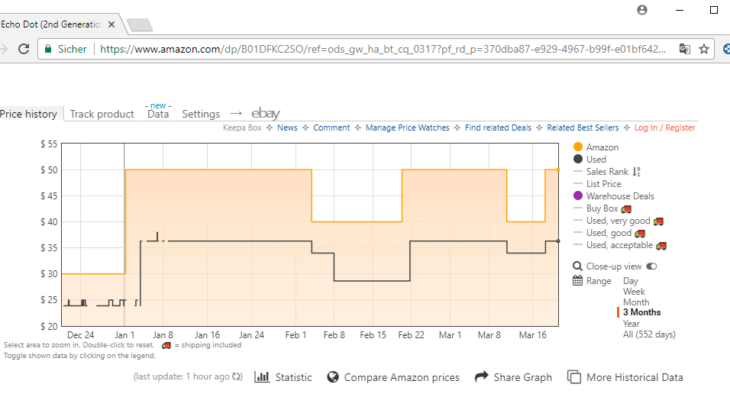 【amazon価格チェッカー】Keepa – Amazon Price Tracker「小売店バイヤー・転売ヤーの必須アプリ」