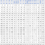 アレックス・ラミレス NPB13年で30四球以上3回 敬遠分除くと1回