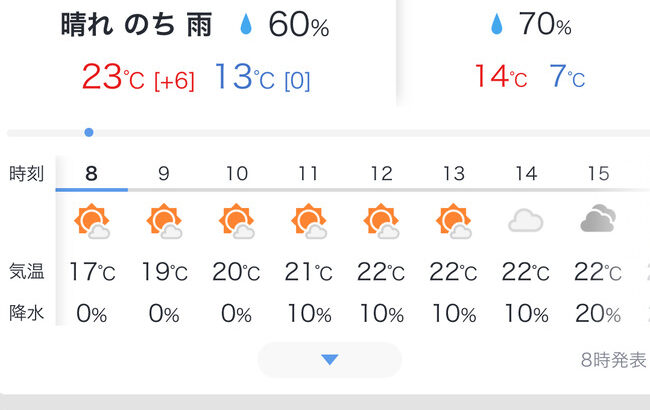 今週の東京の天気、おかしい