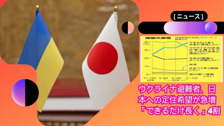 【社会】日本へのウクライナ避難者が増加中‼ その背景とは？