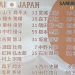 【欧州代表戦】侍ジャパン2024、メンバー発表