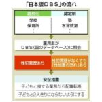 日本版DBS、性犯罪歴がなくても性犯罪しそうなやつは配置転換が可能に