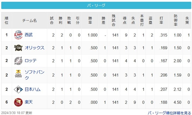 [3/30パスレ] 猫=檻鷹鴎公=鷲