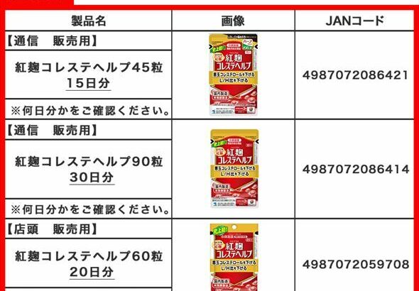 【小林製薬】回収商品一覧！お前ら食ってた？