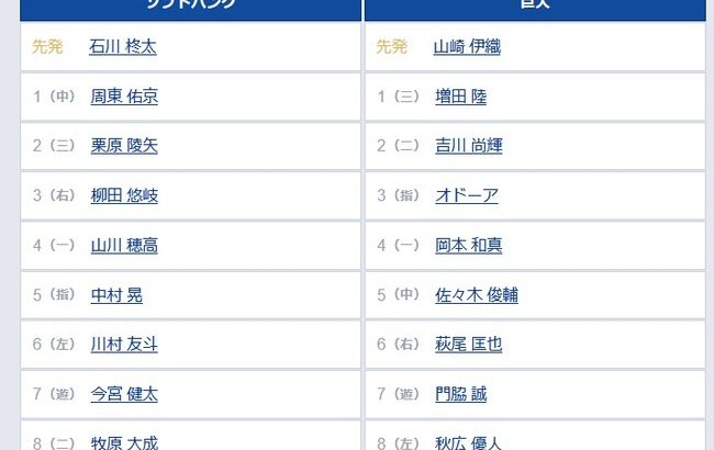 【ソフトバンク対巨人オープン戦】1（三） 増田 陸　3（指） オドーア