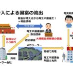 【河野太郎】中国政府関係者が内閣府で再エネ行政に関わっていた事件　維新・国民以外が触れない闇だと話題に…今後も再エネ賦課金で増税されて中国に金が流れる仕組み