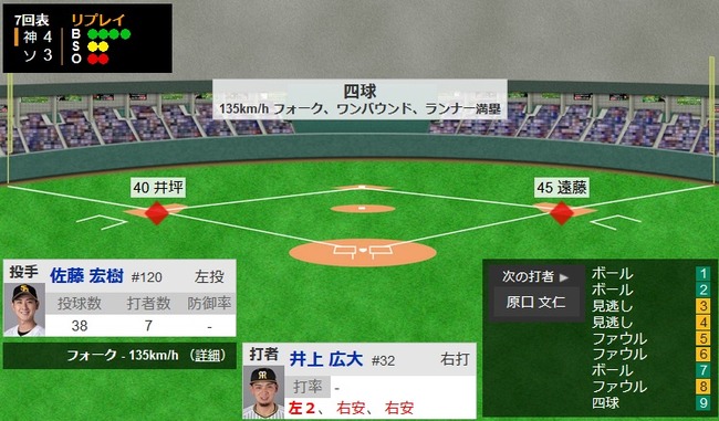 【朗報】井上広大、2軍戦で3打数3安打1四球