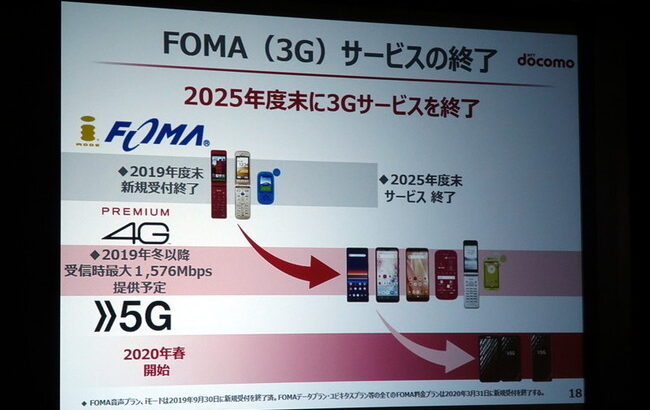 【悲報】「iモード」と「FOMA」が2026年3月末に終了