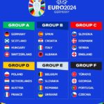 【悲報】 EURO2024 組み合わせ決定キターｗｗｗｗｗｗｗｗｗｗ