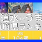 「水道水がおいしい」都道府県ランキング　山梨、新潟、富山を抑えた1位は？　ワースト1位は沖縄県