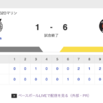 【初勝利】ロッテVS阪神 １−６で試合終了！オープン戦初勝利ｷﾀ━━(ﾟ∀ﾟ)━━!!
