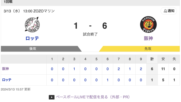 【初勝利】ロッテVS阪神 １−６で試合終了！オープン戦初勝利ｷﾀ━━(ﾟ∀ﾟ)━━!!