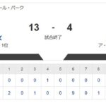 2024エンゼルス 0勝2敗　7得点24失点