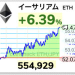 【速報】仮想通貨イーサリアムが日本円建ての史上最高値を更新し55万円台に突入するwwwwwwww【ETH】
