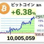 【祝】ビットコイン1,000万円突破！！！到達時のスレまとめ【BTC】