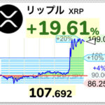 【速報】仮想通貨リップル、107円まで急騰するwwwwwwww【XRP】
