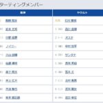 【阪神対ヤクルトオープン戦】3（指） ノイジー