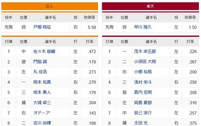 【巨人対楽天オープン戦】1（中） 佐々木 俊輔　9（指） 浅野 翔吾