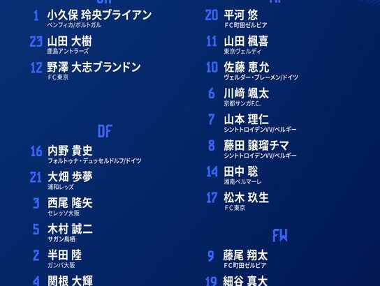 【朗報】サッカーU-23日本代表、松木玖生らパリ五輪最終予選メンバー発表ｗｗｗｗ
