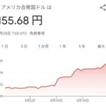 【画像あり】日本、円安株安の地獄突入へｗｗｗｗ