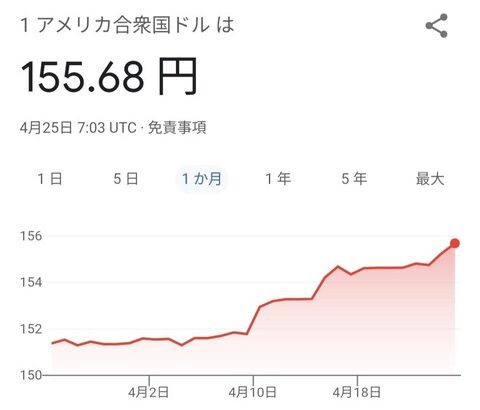 【画像あり】日本、円安株安の地獄突入へｗｗｗｗ