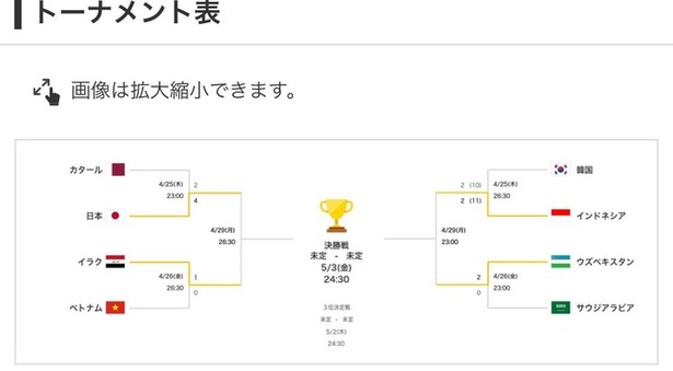 【速報】サッカーU‐23日本代表、3試合のうち1試合勝てば五輪出場へｗｗｗｗｗｗｗｗｗｗｗｗ