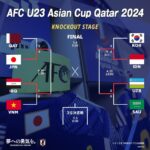【速報】サッカー U23 日本代表　今夜イラク戦 勝てば五輪確定ｗｗｗｗｗｗｗｗ