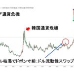 【Money1】 「韓国ウォンはロシアのルーブルより下落した」世界主要31カ国通貨の中で最悪の下落