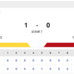 T 1-0 C [4/9]　阪神・村上7回無失点、近本決勝打　カープ4試合連続完封負け36イニング無得点