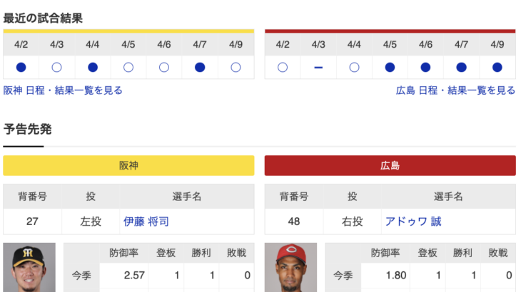 【虎実況】阪神　VS　広島（甲子園）　４/１０（火） １８：００〜