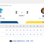 【朗報】阪神タイガース　負けはしなかった！！延長１２回２−２で試合終了