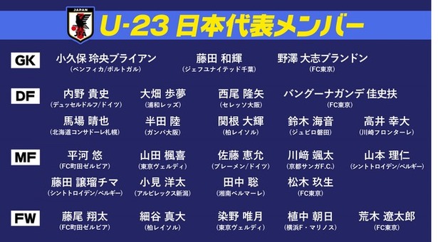 【悲報】サッカーU-23日本代表、アジア杯に招集できなかった海外組ｗｗｗｗｗｗｗｗｗｗ