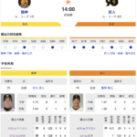 【虎実況】阪神　VS　巨人（甲子園）　５/２６（日） １４：００〜