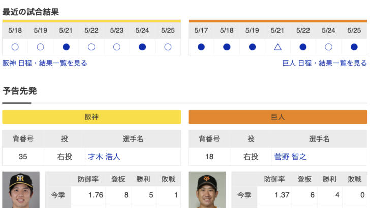 【虎実況】阪神　VS　巨人（甲子園）　５/２６（日） １４：００〜