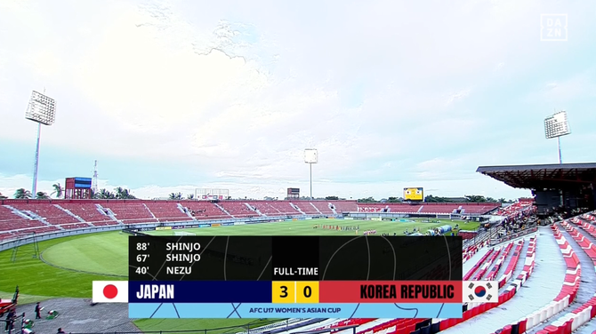 【速報】U-17日本女子代表、韓国相手に3-0で勝利！ U-17女子W杯出場決定キターｗ