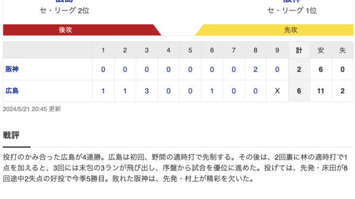 【村上尊厳破壊】C 6-2 T [5/21]　カープ4連勝！首位阪神と0.５差　床田8回途中2失点、末包2号3ラン　阪神・村上5失点