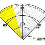 守備範囲を比較してみた！もしかして木浪もサトテルも大して守備範囲変わらないのでは？ｗｗｗｗｗ