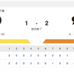 【ノーノーよりもキツイ負け方】T 1-2 G [5/26]　巨人逆転勝ち　9回岡本9号同点HR、延長10回丸の勝ち越し犠飛　阪神ゲラ・岩崎失点