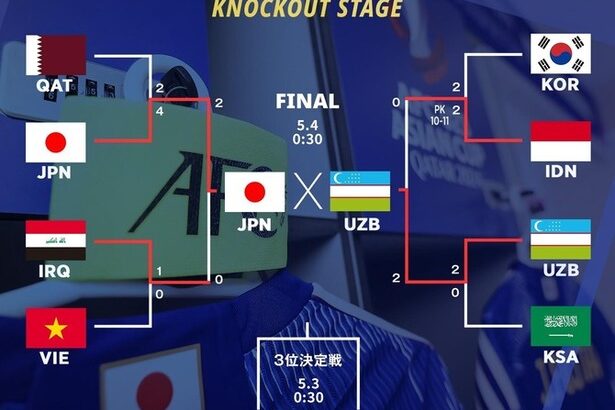 【朗報】五輪日本代表、OAをも含めてこのメンツがベストｗｗｗｗｗｗｗｗｗ