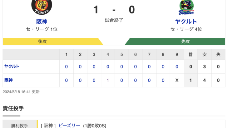 【勝利投手 ビーズリー】 T 1-0 S [5/18]　阪神・大山決勝タイムリー、完封リレーで1点を守り切る